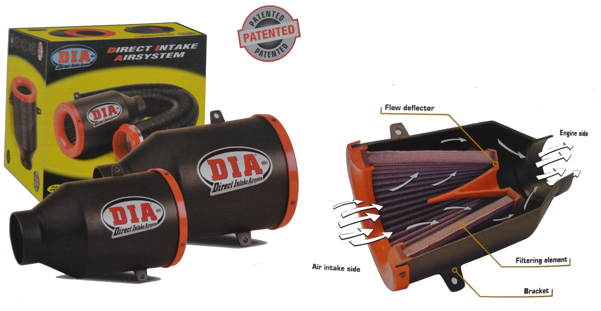 admission dynamique DIA BMC